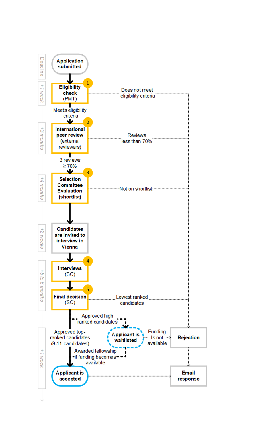 Eligibility Criteria and Application Requirements